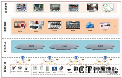 ������(li��n)�W(w��ng)��ܵ��ں����ܰ���ƽ�_