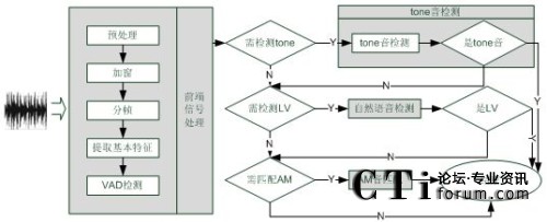 �Z��̎�����̈D