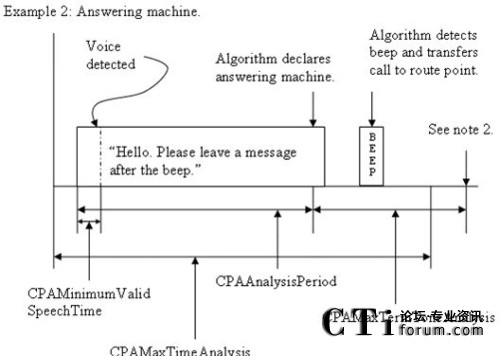 �Ԅӑ���C�����r�¸����������ڕr�g�S���f��