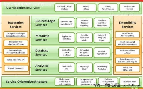 xRM ���w�ܘ�