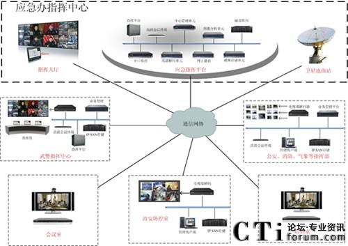 �������Б�����ҕָ�]ϵ�y(t��ng)