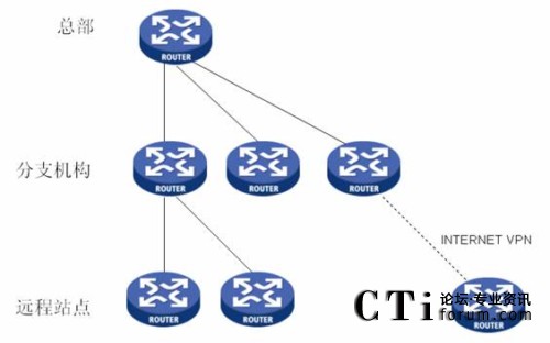 ��I(y��)��(n��i)��IP�W(w��ng)�j�Ę��νY��