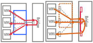 VEPA��Multi-Channelģʽ����ģ��