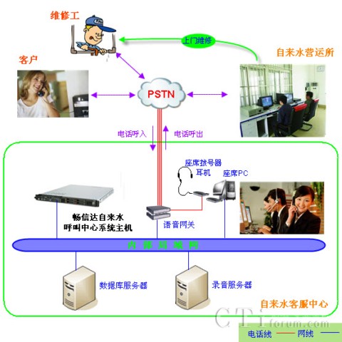 ϵ�y(t��ng)�Y��