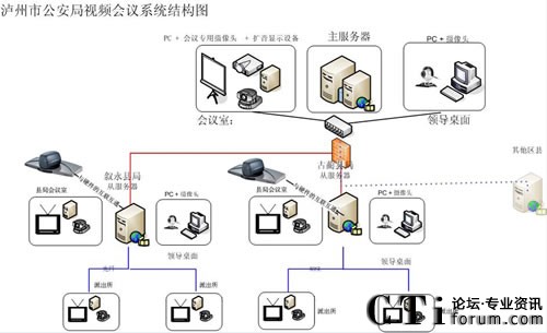  �o���й������ļ�(j��)�W(w��ng)ҕ�l��(hu��)�hϵ�y(t��ng)