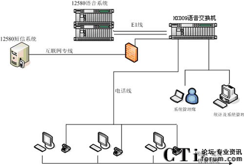 ϵ�y(t��ng)�Y���D