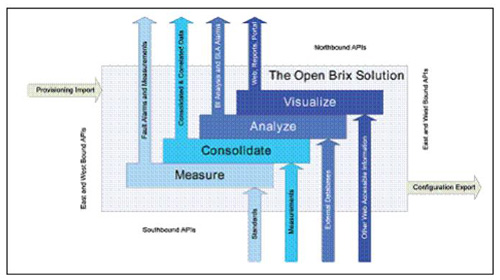 �B�� Brix ϵ�y(t��ng)�ı������������|�������ӿ�