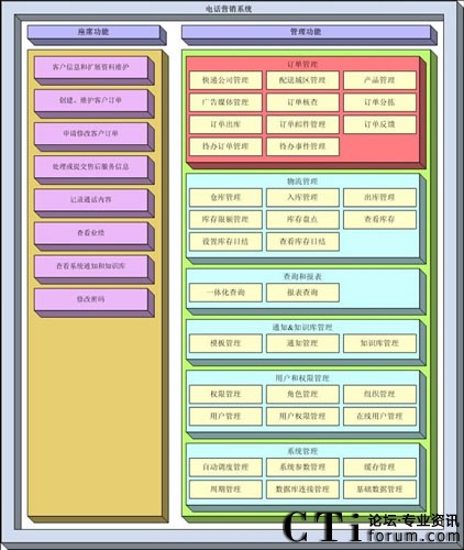 ���������W(w��ng)�x��(li��n)����ͨ�Ԓُ(g��u)��I(y��ng)�N��Q����