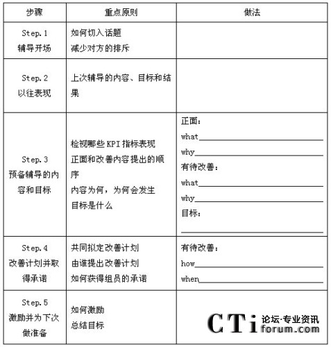 GAP�ˆT��Ч�o����