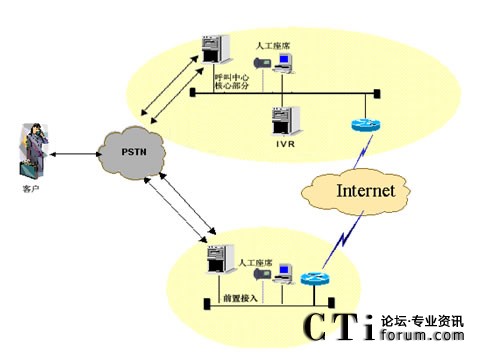 IVR�������˹���ϯ�ֲ��ܘ�(g��u)