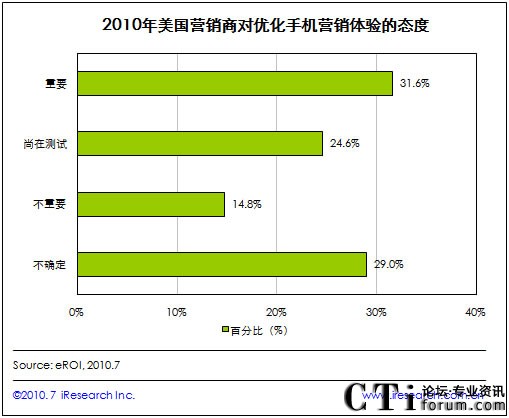 ��������(gu��)�I(y��ng)�N(xi��o)���J(r��n)�郞(y��u)���֙C(j��)�I(y��ng)�N(xi��o)�w�(y��n)��Ҫ