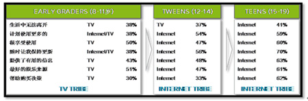 �Ї�(gu��)���������겻ͬ�A��ͨ�����M(f��i)ģʽ��(du��)��