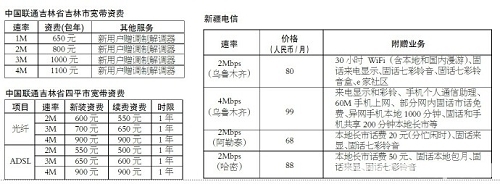 ���֡��½��ȵ،����Y�M(f��i)